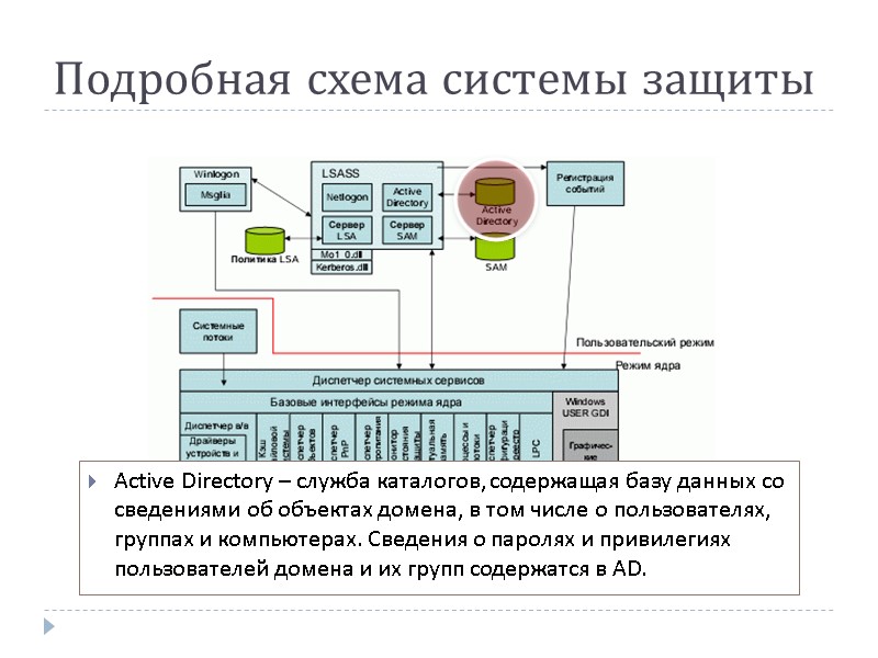 Подробная схема системы защиты Active Directory – служба каталогов, содержащая базу данных со сведениями